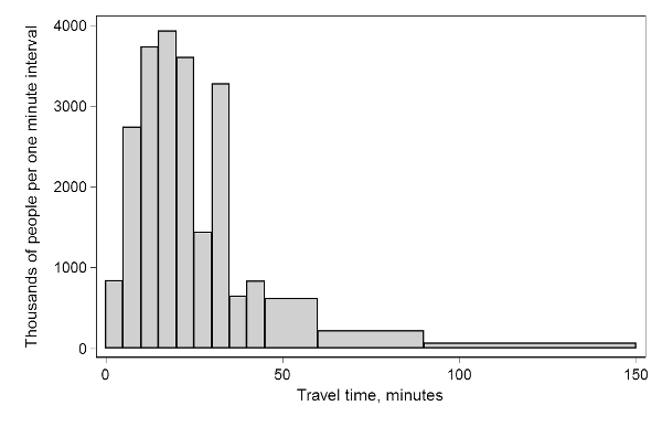 histogram_demo